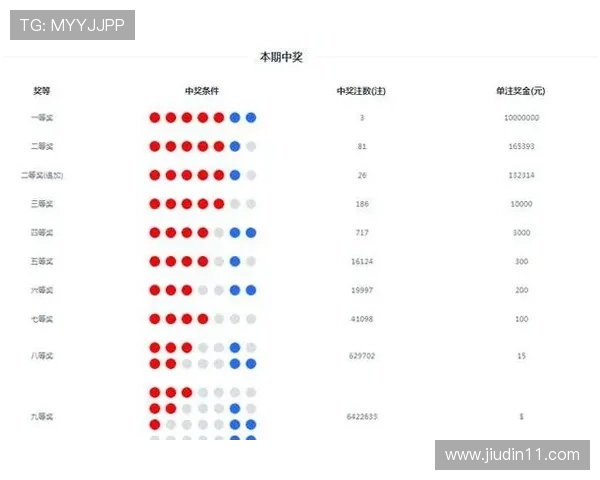 大乐透开奖号码特征规律统计分析表